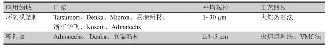 为什么球形二氧化硅是集成电路制造的“天选材料”？