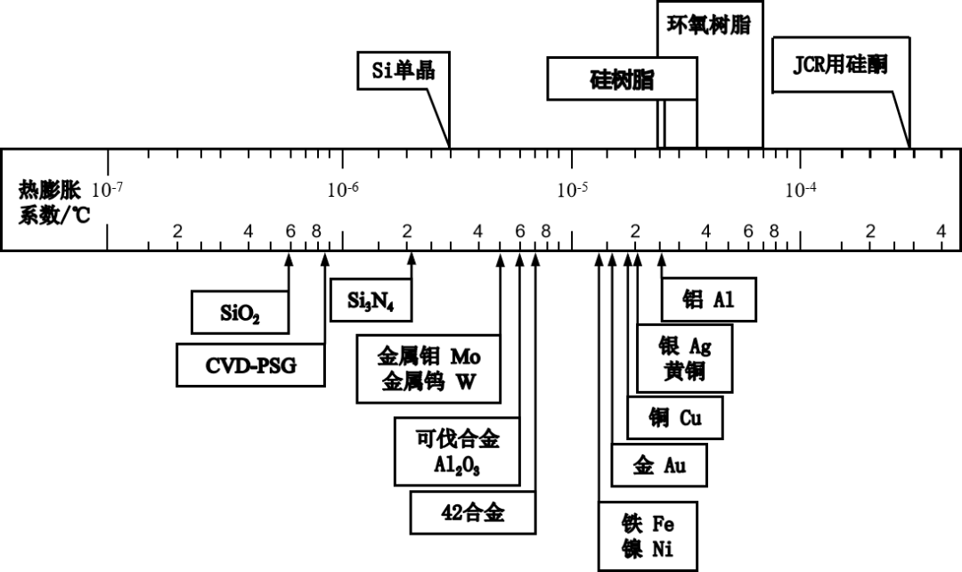 为什么球形二氧化硅是集成电路制造的“天选材料”？